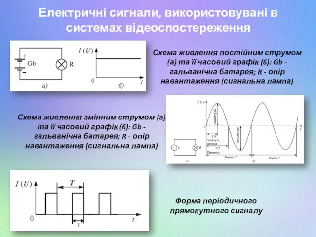 Електричні сигнали, використовувані в системах відеоспостереження Схема живлення постійним струмом