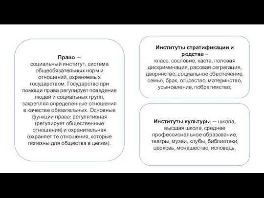 Право — социальный институт, система общеобязательных норм и отношений, охраняемых