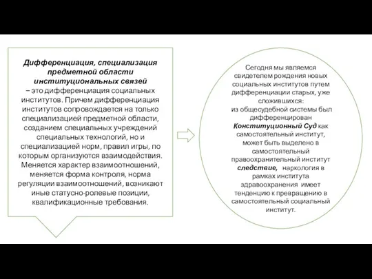 Дифференциация, специализация предметной области институциональных связей – это дифференциация социальных