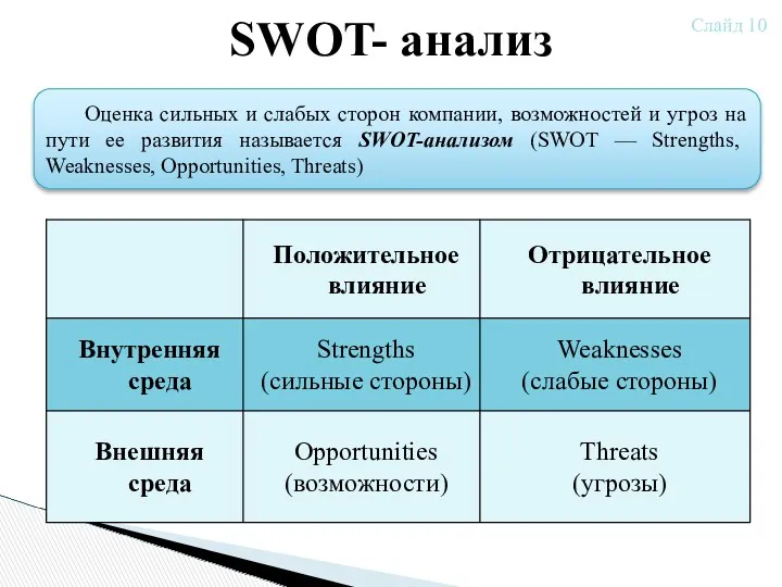 SWOT- анализ Оценка сильных и слабых сторон компании, возможностей и