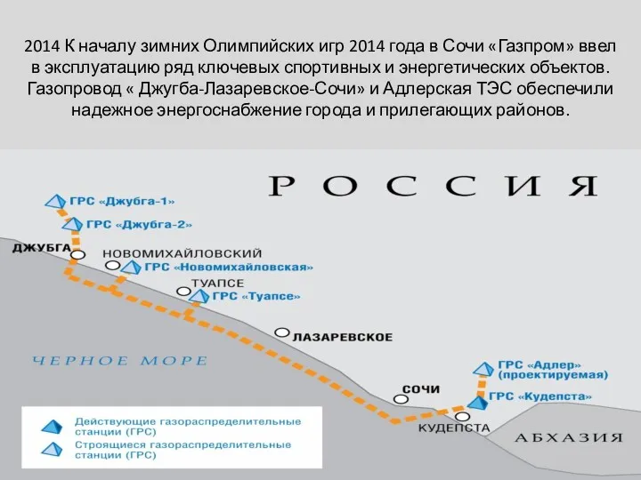 2014 К началу зимних Олимпийских игр 2014 года в Сочи