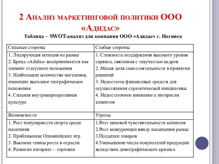 2 Анализ маркетинговой политики ООО «Адидас» Таблица – SWOT-анализ для компании ООО «Адидас» г. Ногинск