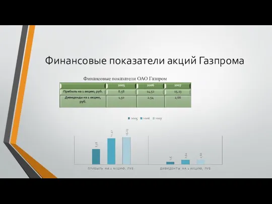 Финансовые показатели акций Газпрома Финансовые показатели ОАО Газпром