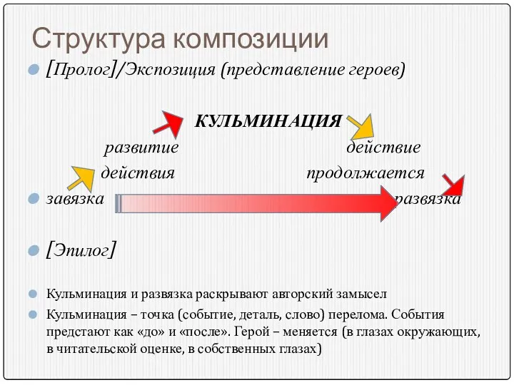 Структура композиции [Пролог]/Экспозиция (представление героев) КУЛЬМИНАЦИЯ развитие действие действия продолжается