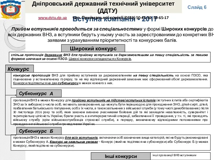 Вступна компанія - 2017 Дніпровський державний технічний університет (ДДТУ) www.dstu.dp.ua