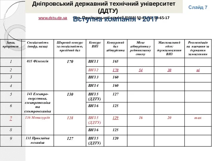 Дніпровський державний технічний університет (ДДТУ) www.dstu.dp.ua тел. Приймальної комісії (0569)