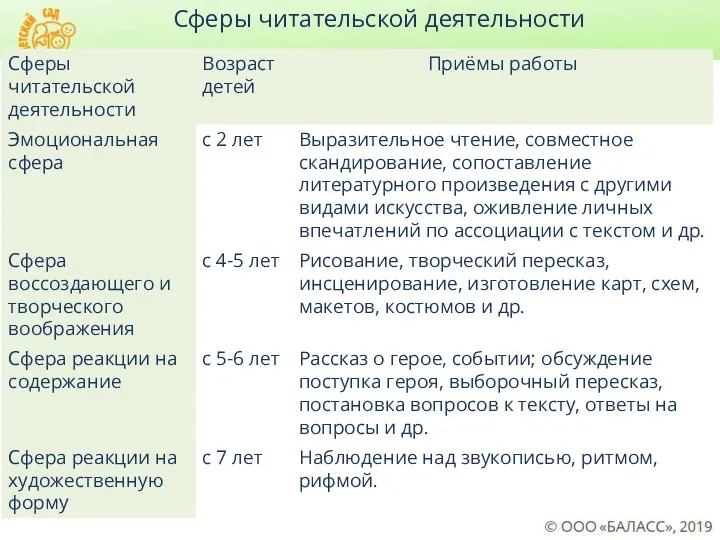 Сферы читательской деятельности