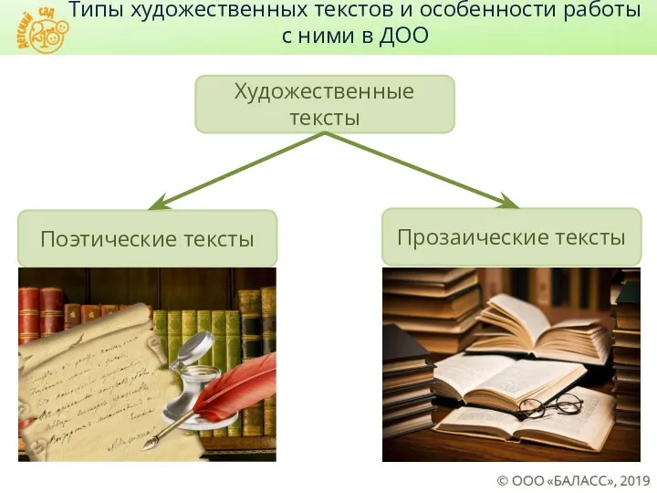 Типы художественных текстов и особенности работы с ними в ДОО Поэтические тексты Прозаические тексты Художественные тексты