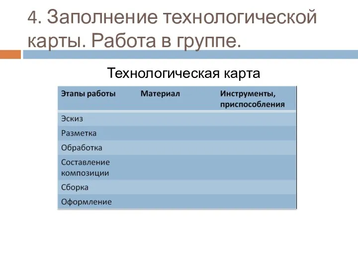 4. Заполнение технологической карты. Работа в группе. Технологическая карта ___________________