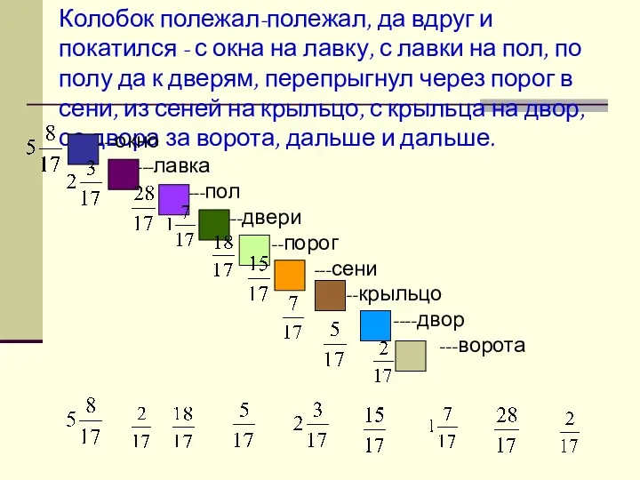 Колобок полежал-полежал, да вдруг и покатился - с окна на