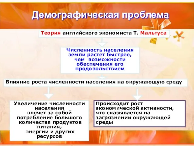 Демографическая проблема Теория английского экономиста Т. Мальтуса Численность населения земли