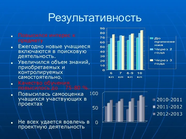 Результативность Повысился интерес к предмету Ежегодно новые учащиеся включаются в