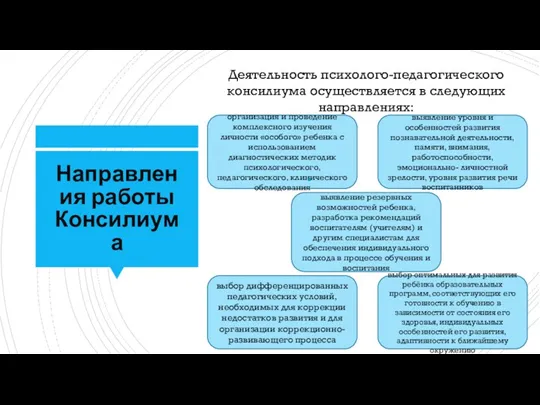 Направления работы Консилиума Деятельность психолого-педагогического консилиума осуществляется в следующих направлениях: