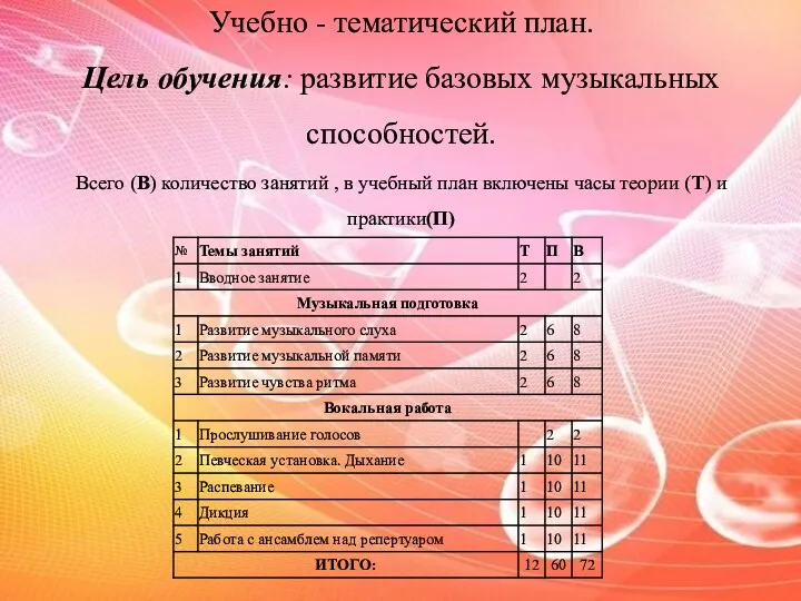 Учебно - тематический план. Цель обучения: развитие базовых музыкальных способностей.