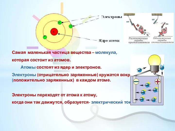 Самая маленькая частица вещества – молекула, которая состоит из атомов.