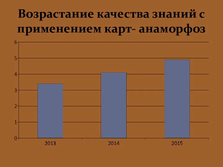 Возрастание качества знаний с применением карт- анаморфоз