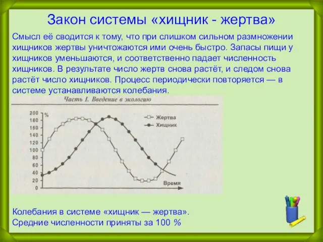 Смысл её сводится к тому, что при слишком сильном размножении