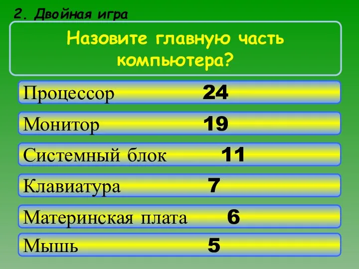 Процессор 24 Монитор 19 Системный блок 11 Клавиатура 7 Материнская