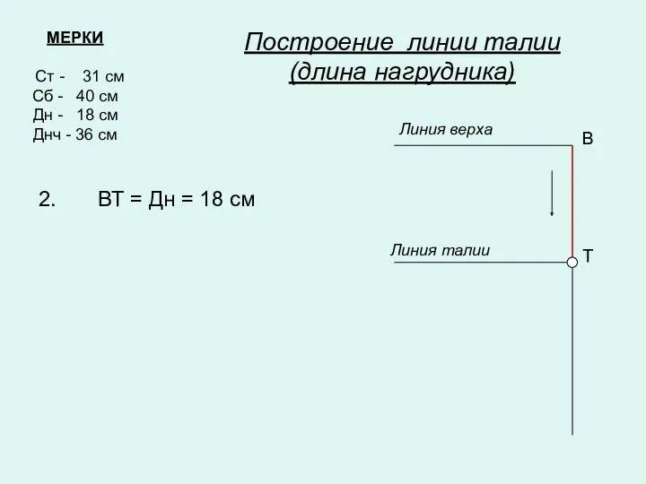 Построение линии талии (длина нагрудника) 2. ВТ = Дн = 18 см МЕРКИ