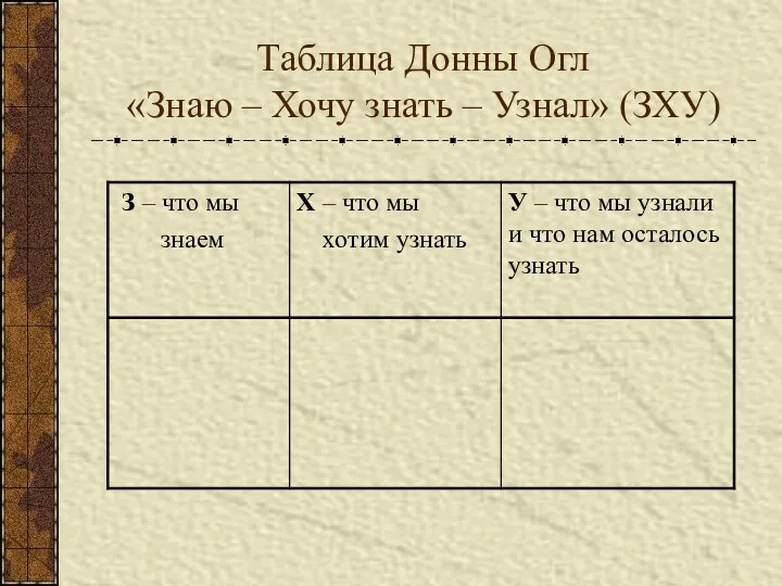 Таблица Донны Огл «Знаю – Хочу знать – Узнал» (ЗХУ)