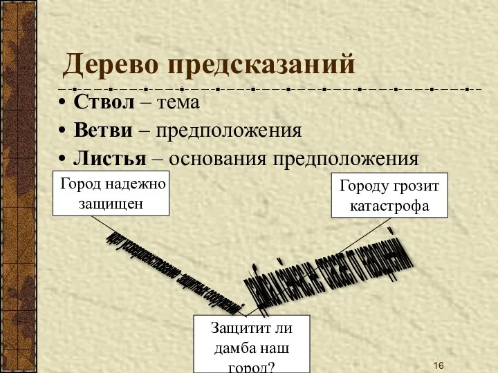 Дерево предсказаний Ствол – тема Ветви – предположения Листья – основания предположения