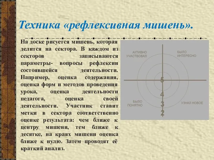 Техника «рефлексивная мишень». На доске рисуется мишень, которая делится на сектора. В каждом