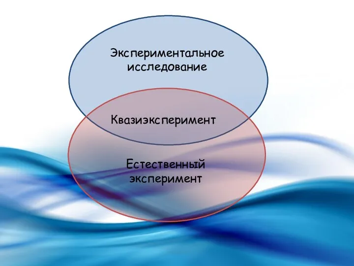 Экспериментальное исследование Естественный эксперимент Квазиэксперимент