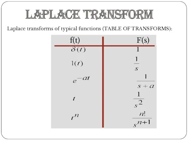 f(t) F(s) Laplace Transform Laplace transforms of typical functions (TABLE OF TRANSFORMS):