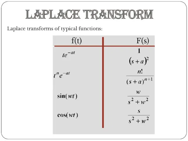 Laplace Transform Laplace transforms of typical functions: f(t) F(s)