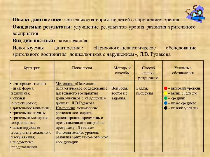 Объект диагностики: зрительное восприятие детей с нарушением зрения Ожидаемые результаты: