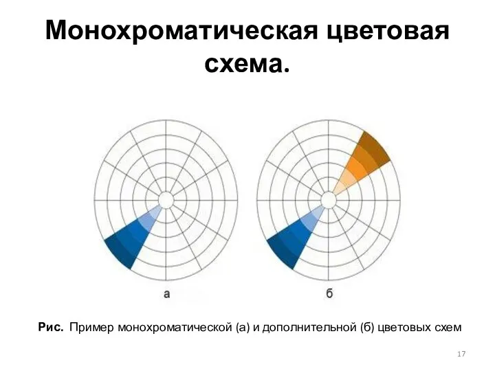 Рис. Пример монохроматической (а) и дополнительной (б) цветовых схем Монохроматическая цветовая схема.