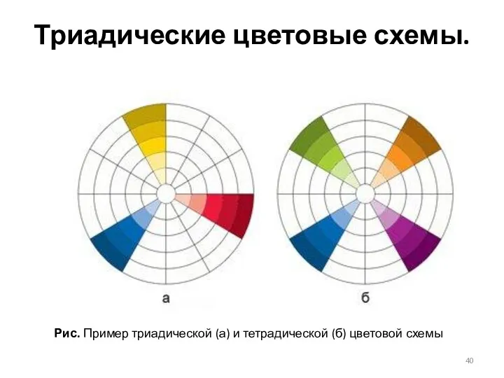 Рис. Пример триадической (а) и тетрадической (б) цветовой схемы Триадические цветовые схемы.