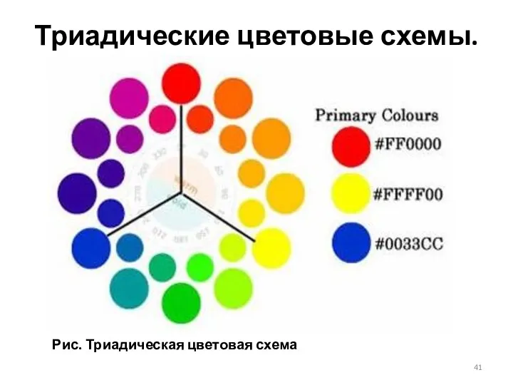 Триадические цветовые схемы. Рис. Триадическая цветовая схема