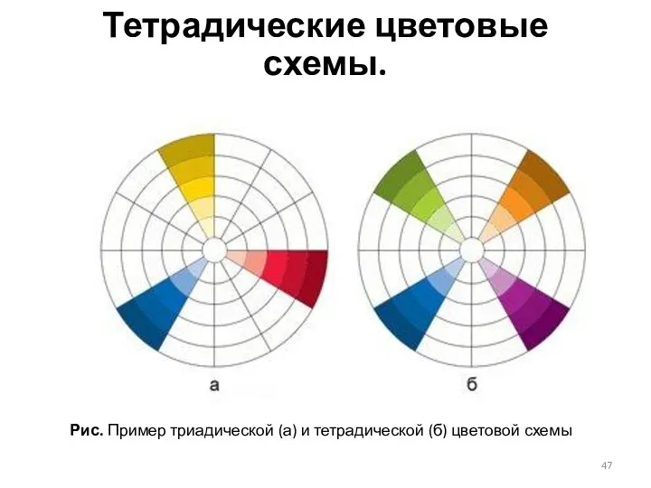 Рис. Пример триадической (а) и тетрадической (б) цветовой схемы Тетрадические цветовые схемы.