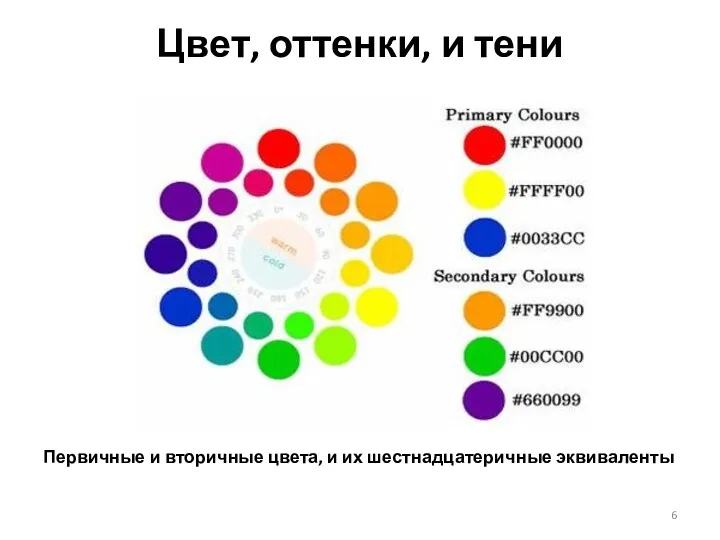 Цвет, оттенки, и тени Первичные и вторичные цвета, и их шестнадцатеричные эквиваленты