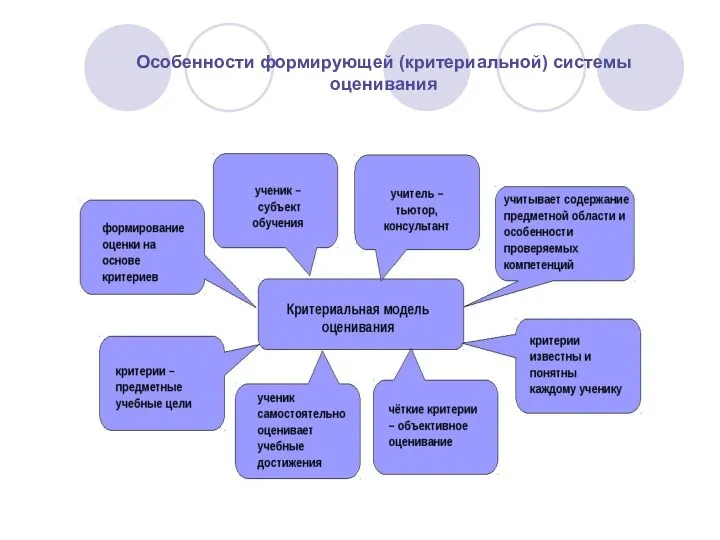 Особенности формирующей (критериальной) системы оценивания