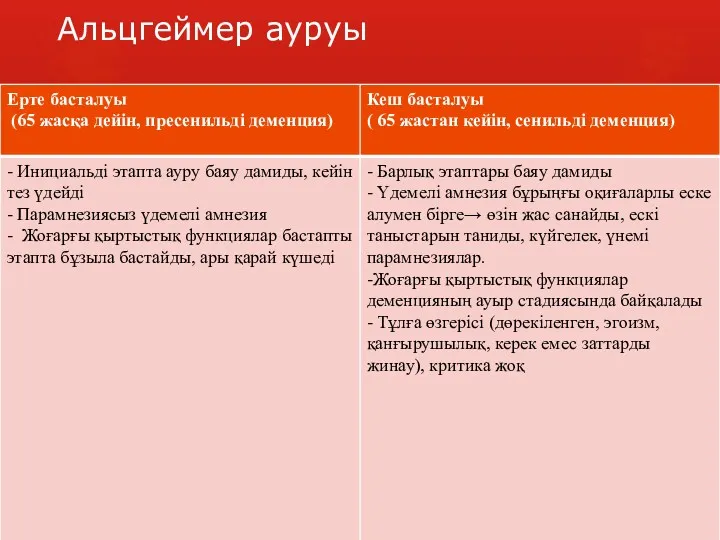 Альцгеймер ауруы