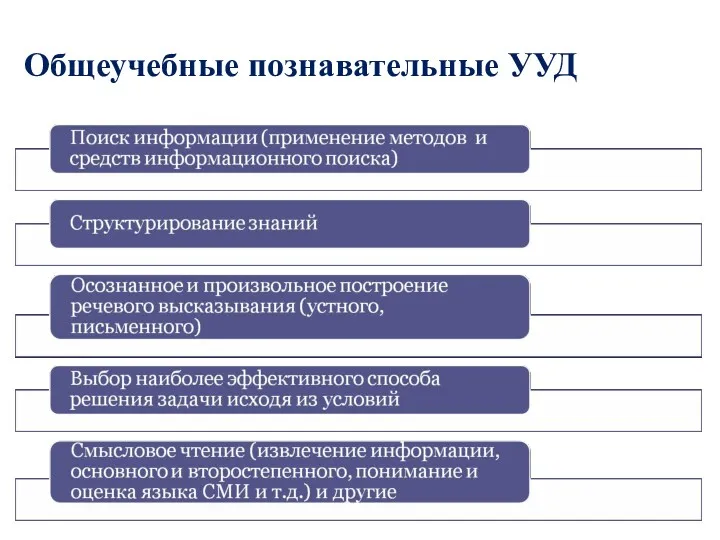 Общеучебные познавательные УУД