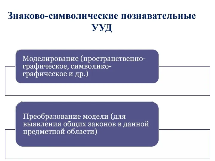 Знаково-символические познавательные УУД