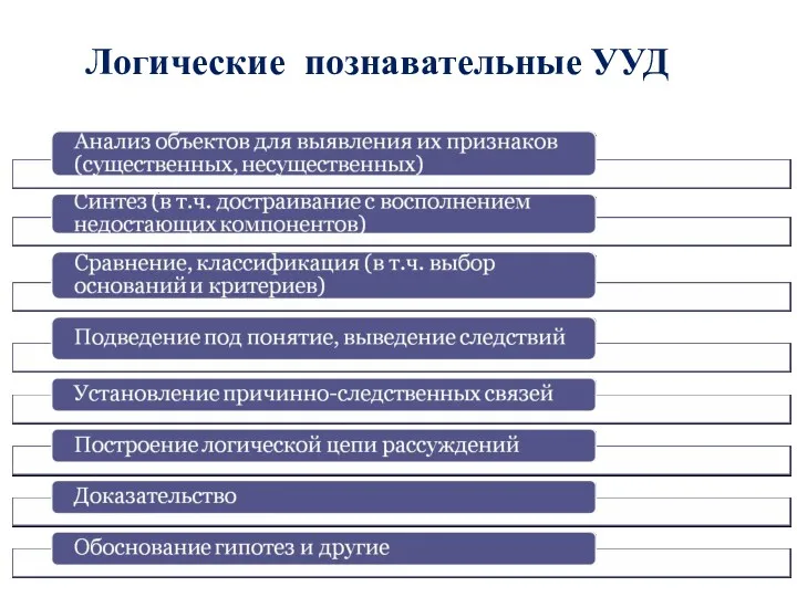 Логические познавательные УУД