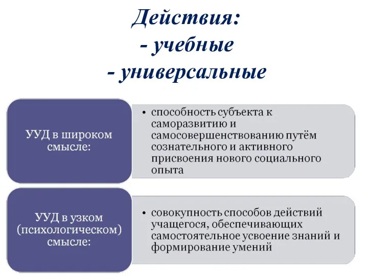 Действия: - учебные - универсальные