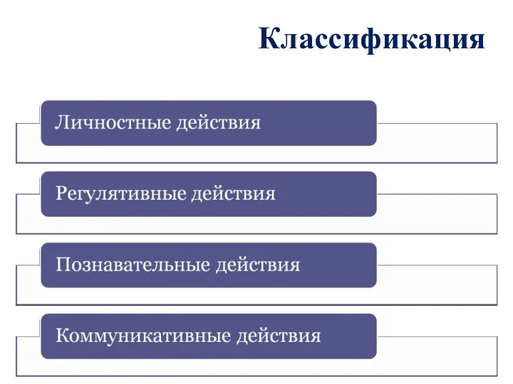 Классификация