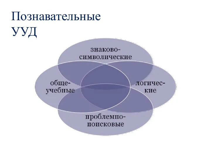 Познавательные УУД