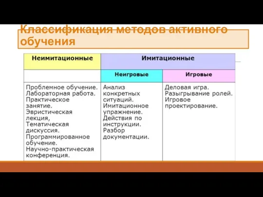 Классификация методов активного обучения