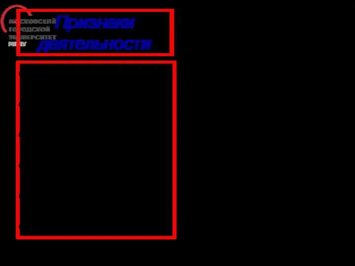 Признаки деятельности Субъект Объект Предмет Цель Средства Результат Признаки деятельности