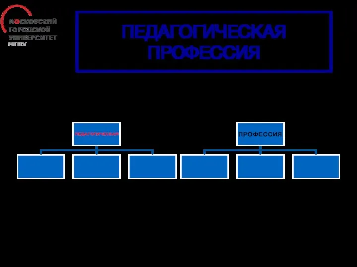 ПЕДАГОГИЧЕСКАЯ ПРОФЕССИЯ