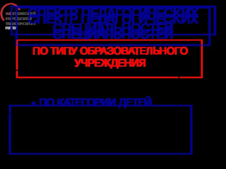 СПЕКТР ПЕДАГОГИЧЕСКИХ СПЕЦИАЛЬНОСТЕЙ ПО КАТЕГОРИИ ДЕТЕЙ ПО ТИПУ ОБРАЗОВАТЕЛЬНОГО УЧРЕЖДЕНИЯ ПО ИСПОЛНЯЕМЫМ ФУНКЦИЯМ СПЕКТР ПЕДАГОГИЧЕСКИХ СПЕЦИАЛЬНОСТЕЙ