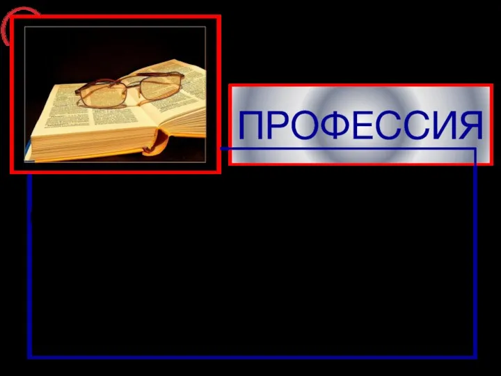 ПРОФЕССИЯ (лат. professio - от profiteor - объявляю своим делом),