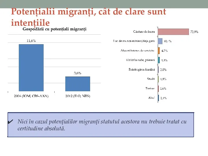 Potențialii migranți, cât de clare sunt intențiile Nici în cazul potențialilor migranți statutul