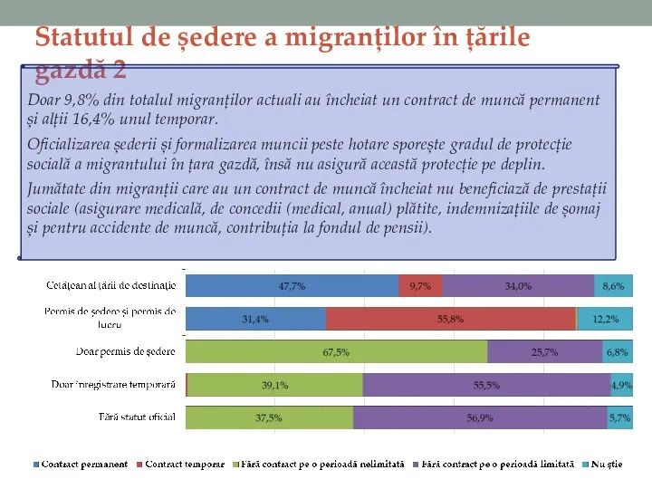 Statutul de ședere a migranților în țările gazdă 2 Doar 9,8% din totalul